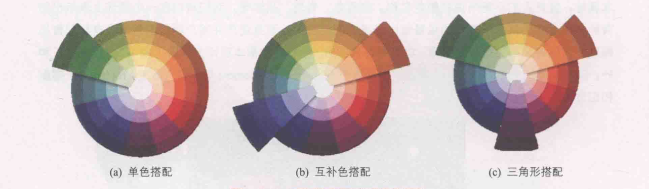 ch_图1-7-5_三种不同颜色选择的色相环.png